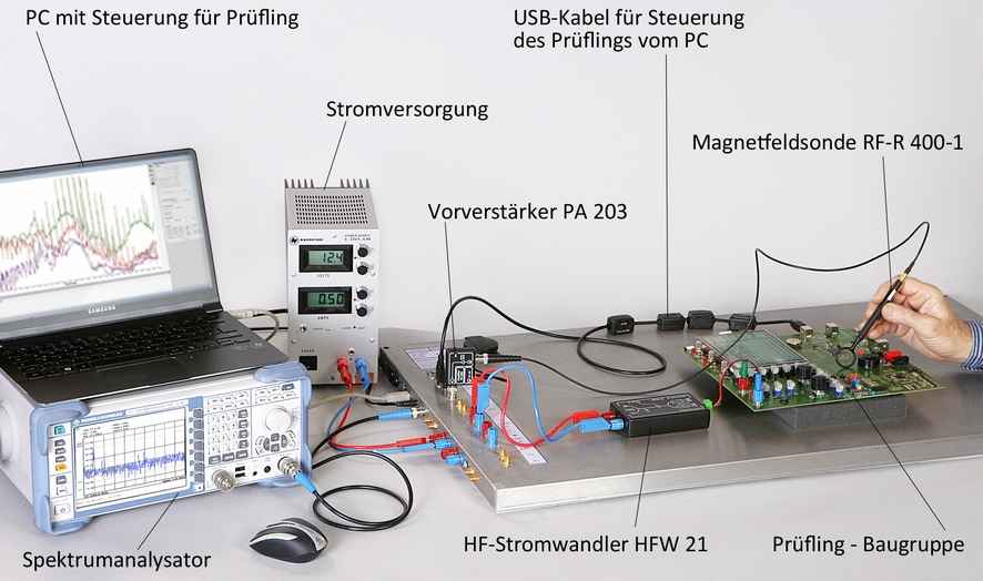 Anwendung mit RF-R 400-1